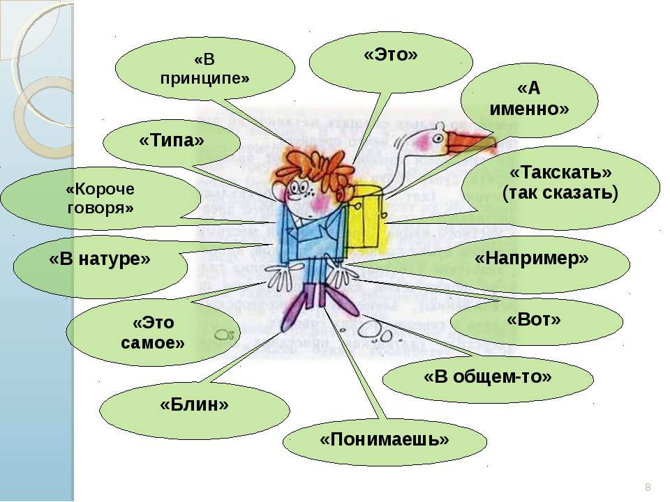 Это вы так говорите. Слова паразиты. Слова паразиты в речи. Слова-паразиты в нашей речи. Слова паразиты в русском языке.